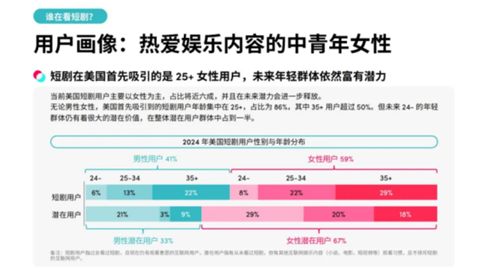 海外剧探